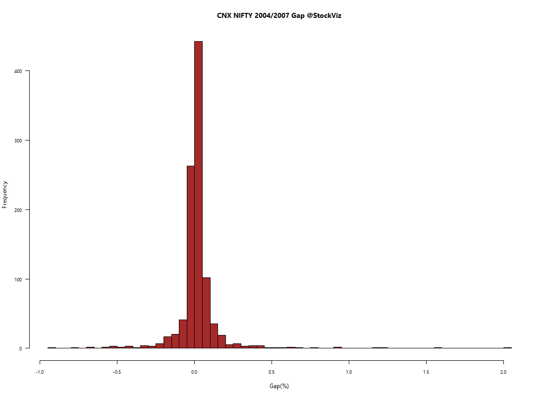 CNX NIFTY.hist.3