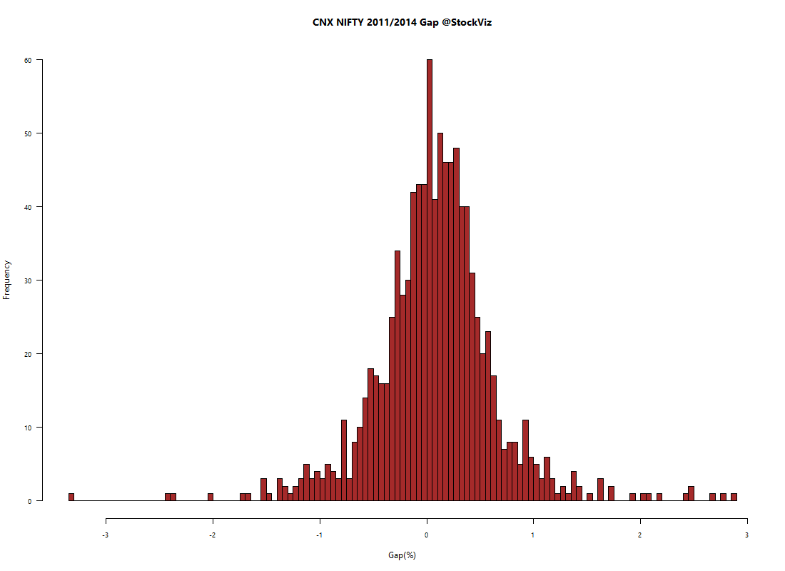 CNX NIFTY.hist.4