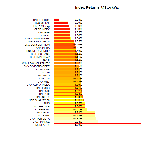 index.performance.2015-06-19.2015-06-26