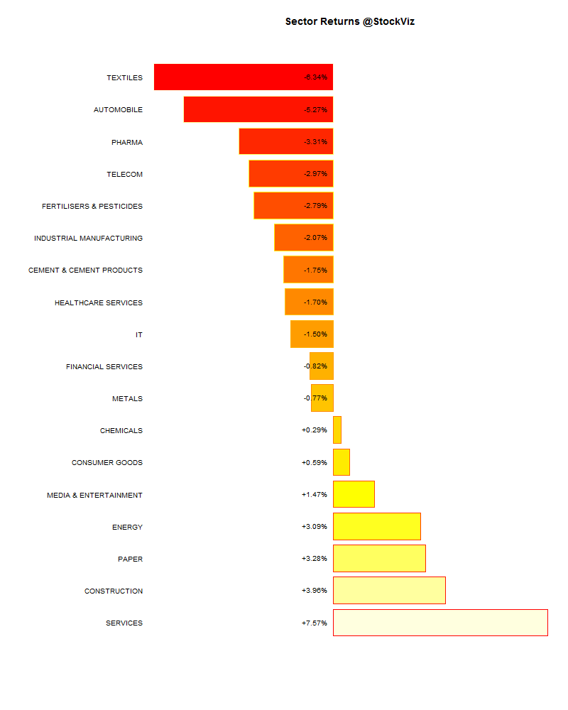 sector performance.2015-05-29.2015-06-05