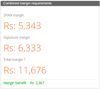nifty call spread margin requirement