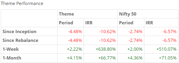 rate sensitive 2015 theme