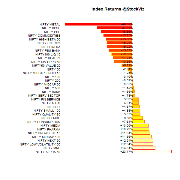 index.performance.2014-10-27.2015-11-10