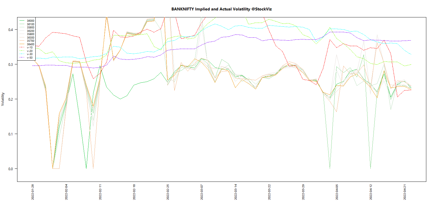 APR BANKNIFTY Volatility chart