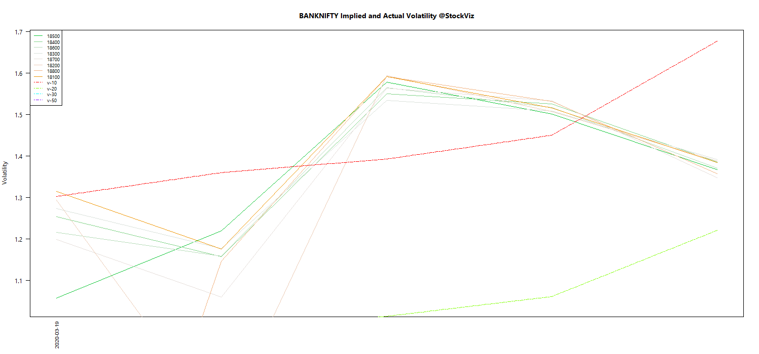 MAR BANKNIFTY Volatility chart