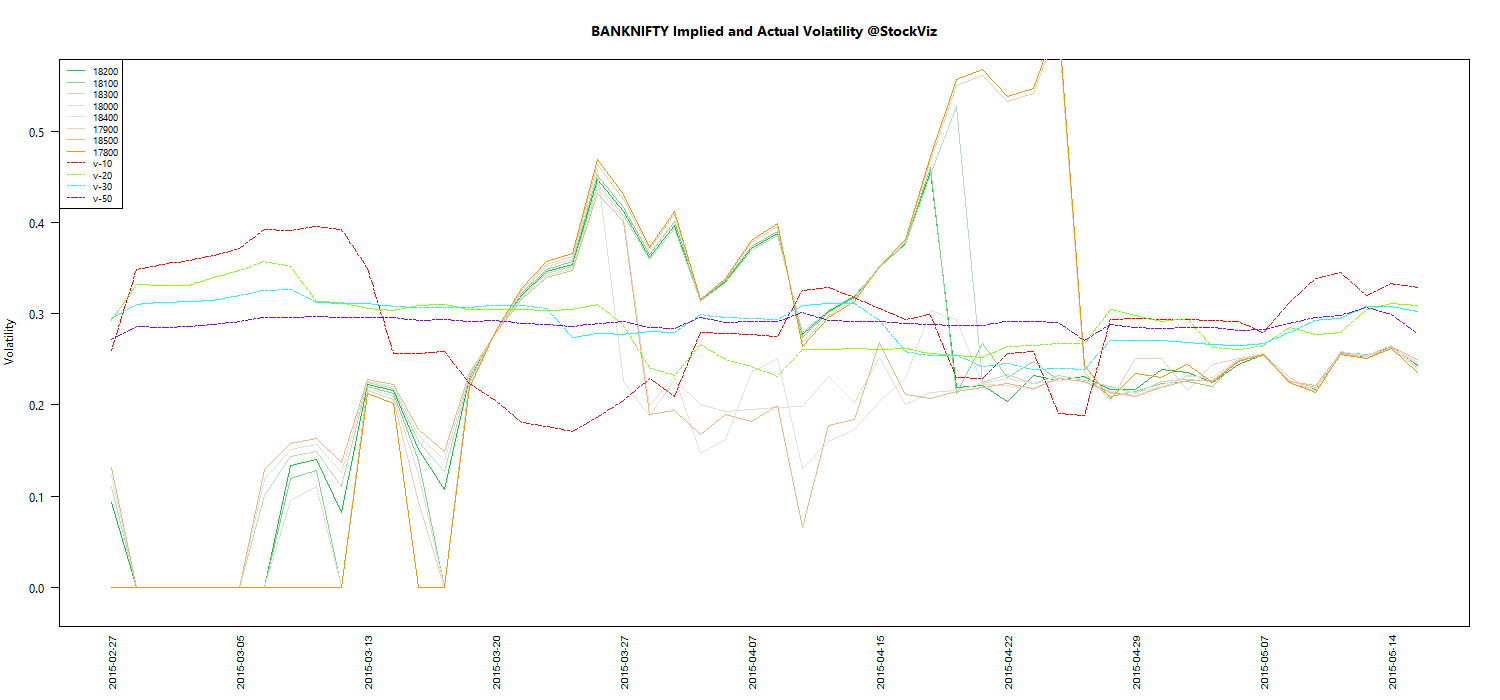 MAY BANKNIFTY Volatility chart