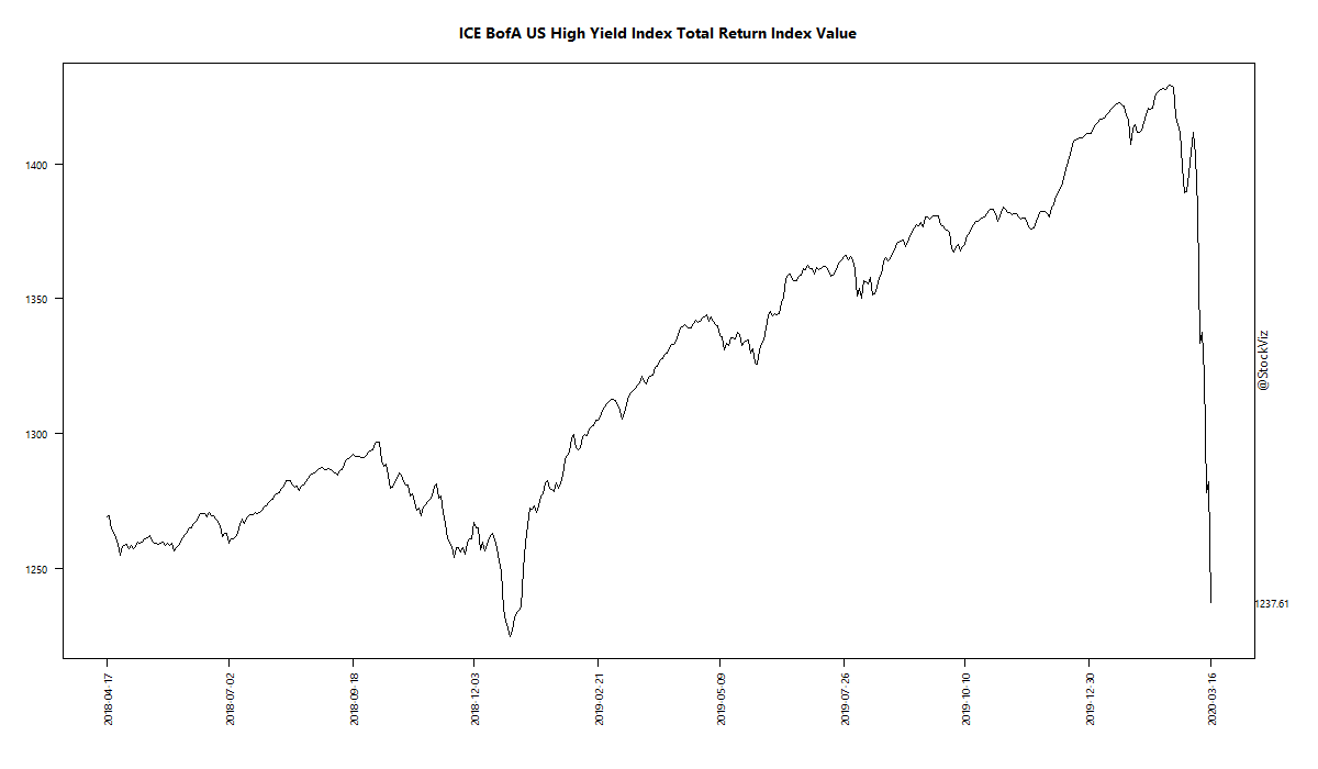 ICE BofA US High Yield Index Total Return Index Value