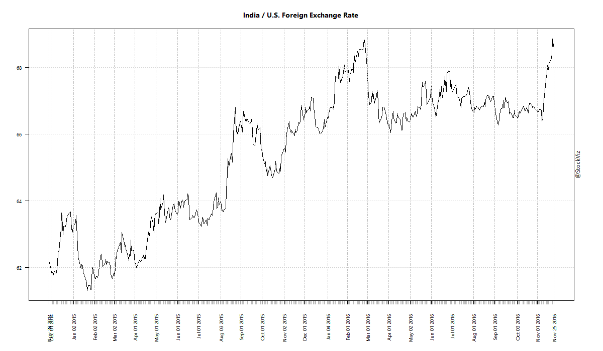 Ocbc Foreign Exchange Rate Malaysia  Foreign Exchange Update 13th July