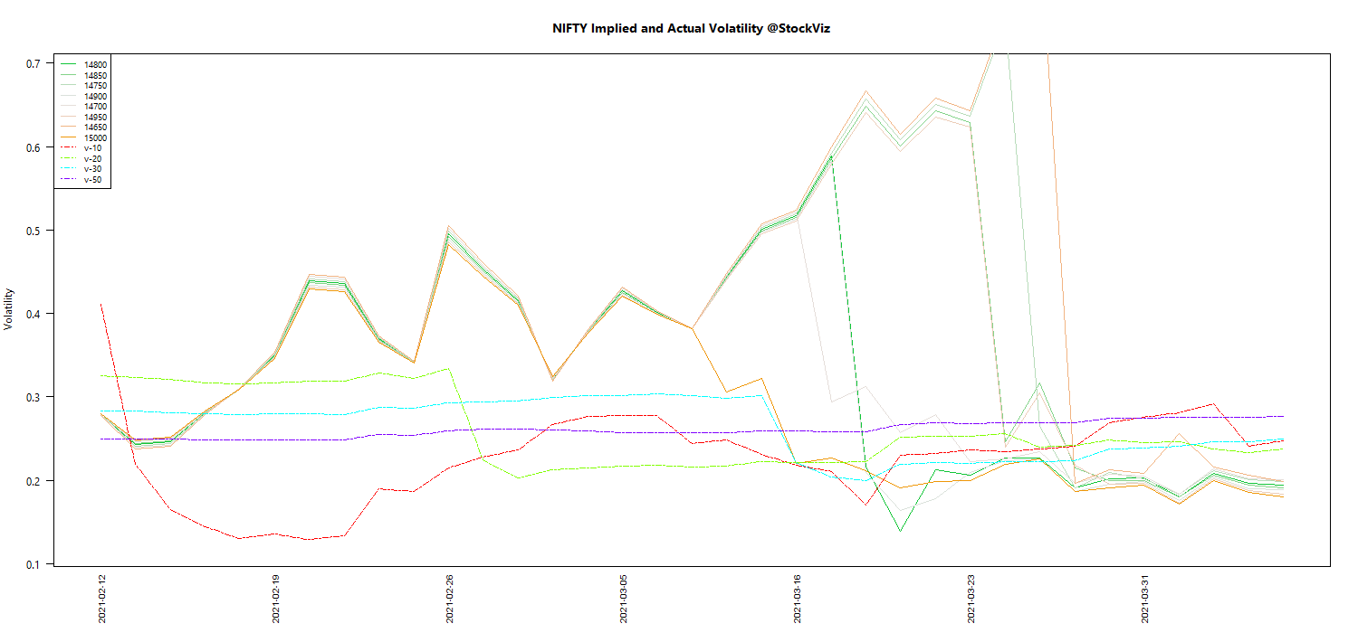 APR NIFTY Volatility chart
