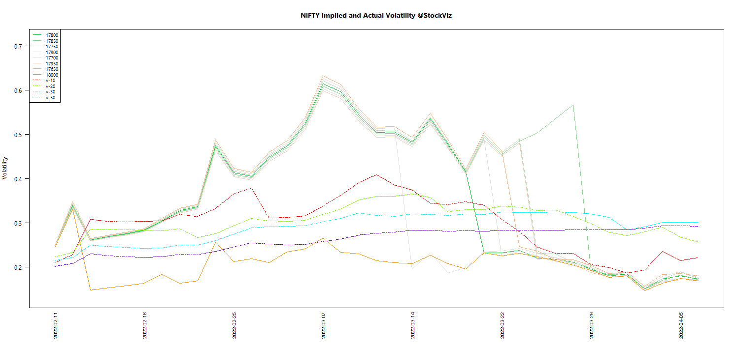 APR NIFTY Volatility chart