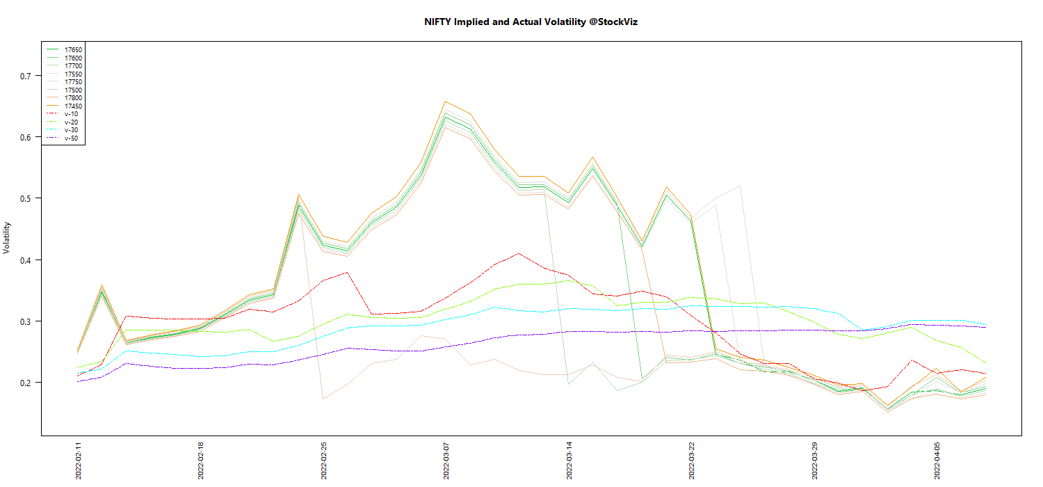 APR NIFTY Volatility chart