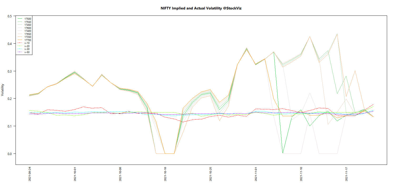DEC NIFTY Volatility chart