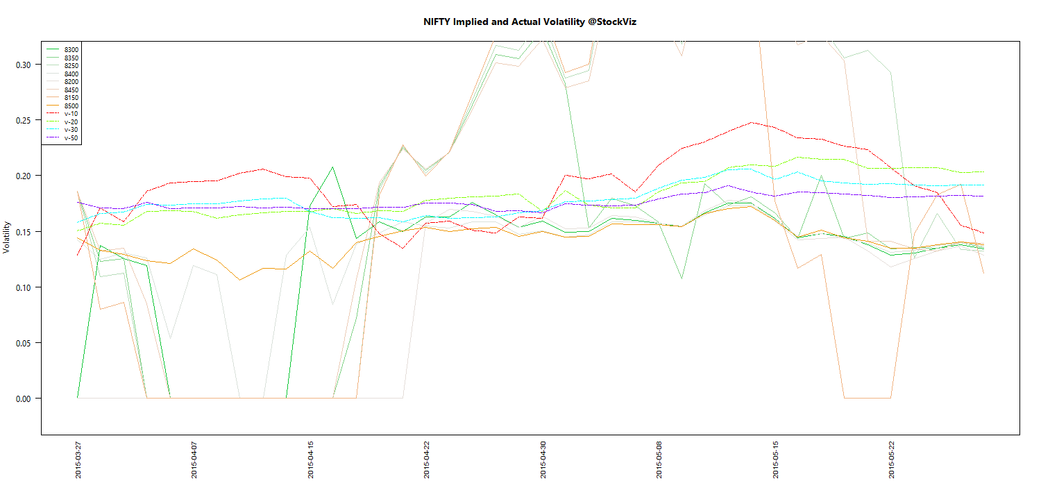 JUN NIFTY Volatility chart