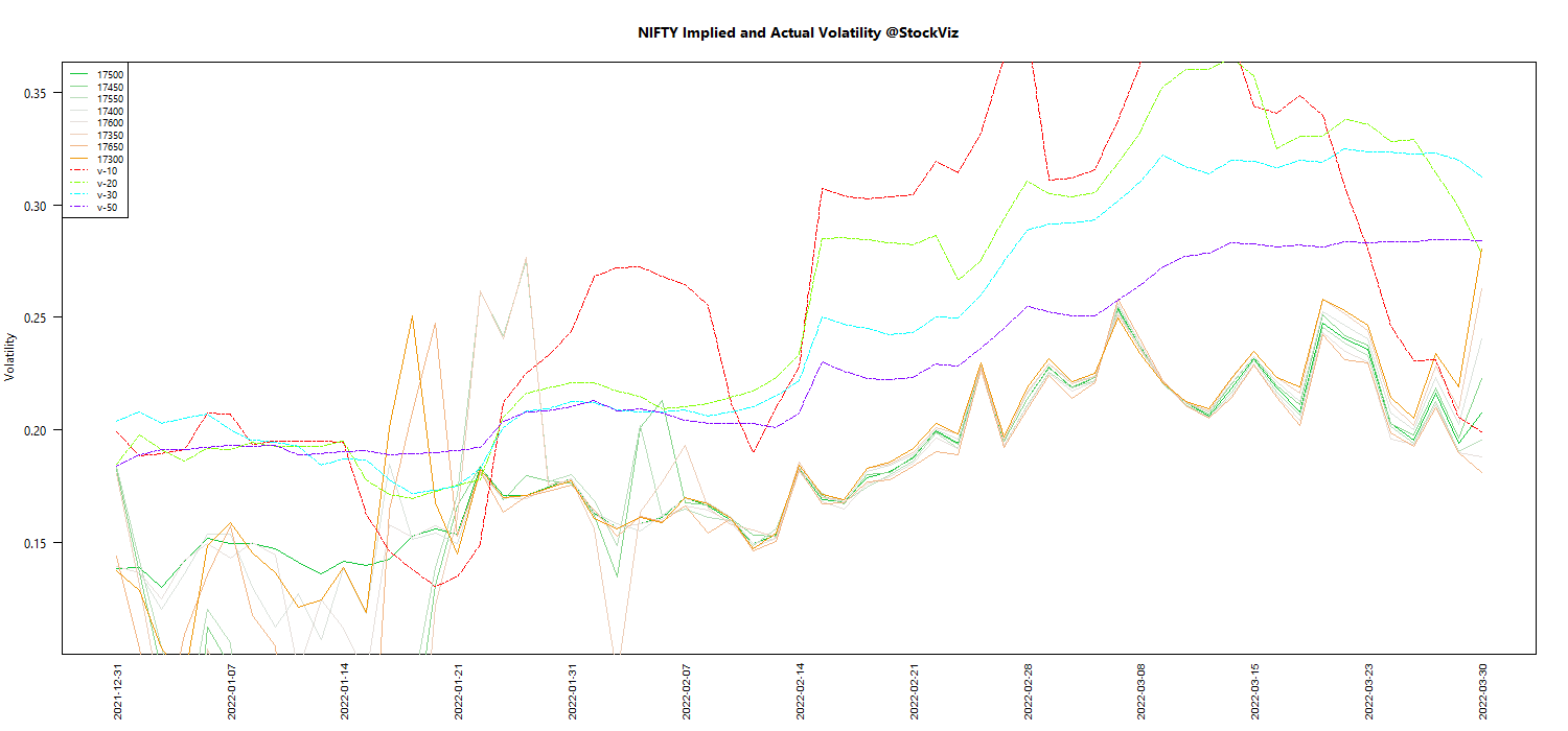 MAR NIFTY Volatility chart