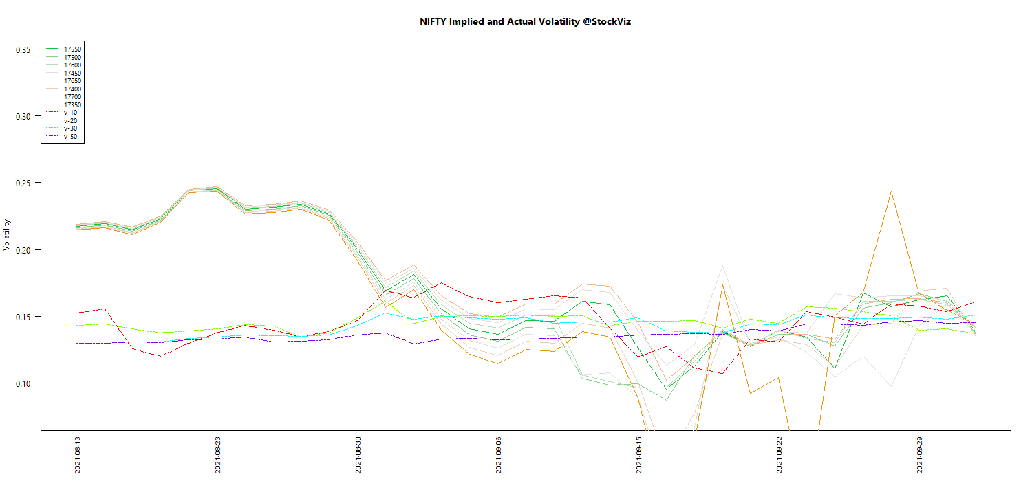 OCT NIFTY Volatility chart