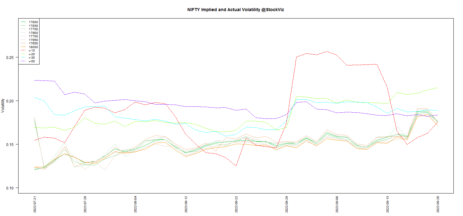 SEP NIFTY Volatility chart