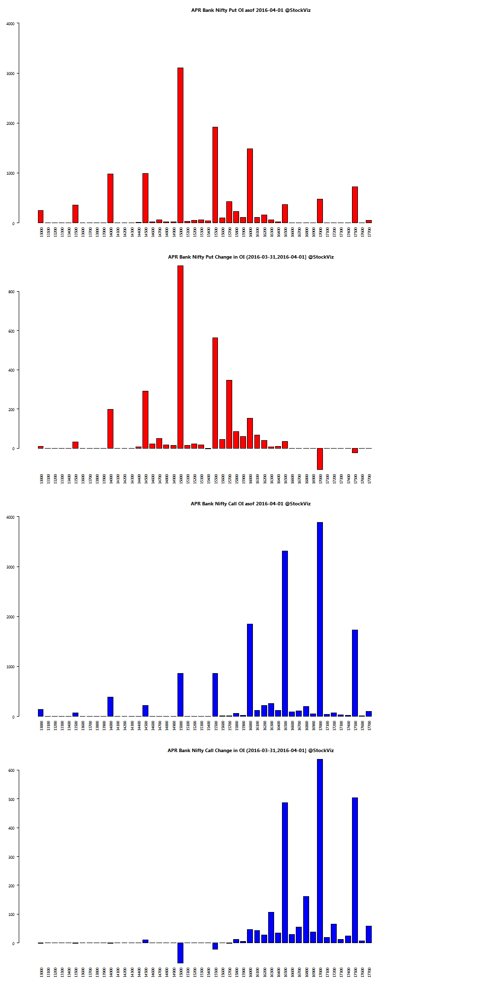Nifty and stock options complaints