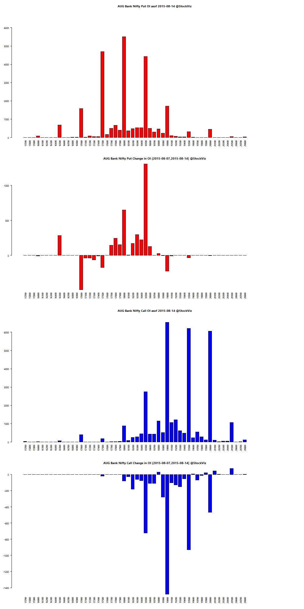 Oi in options trading
