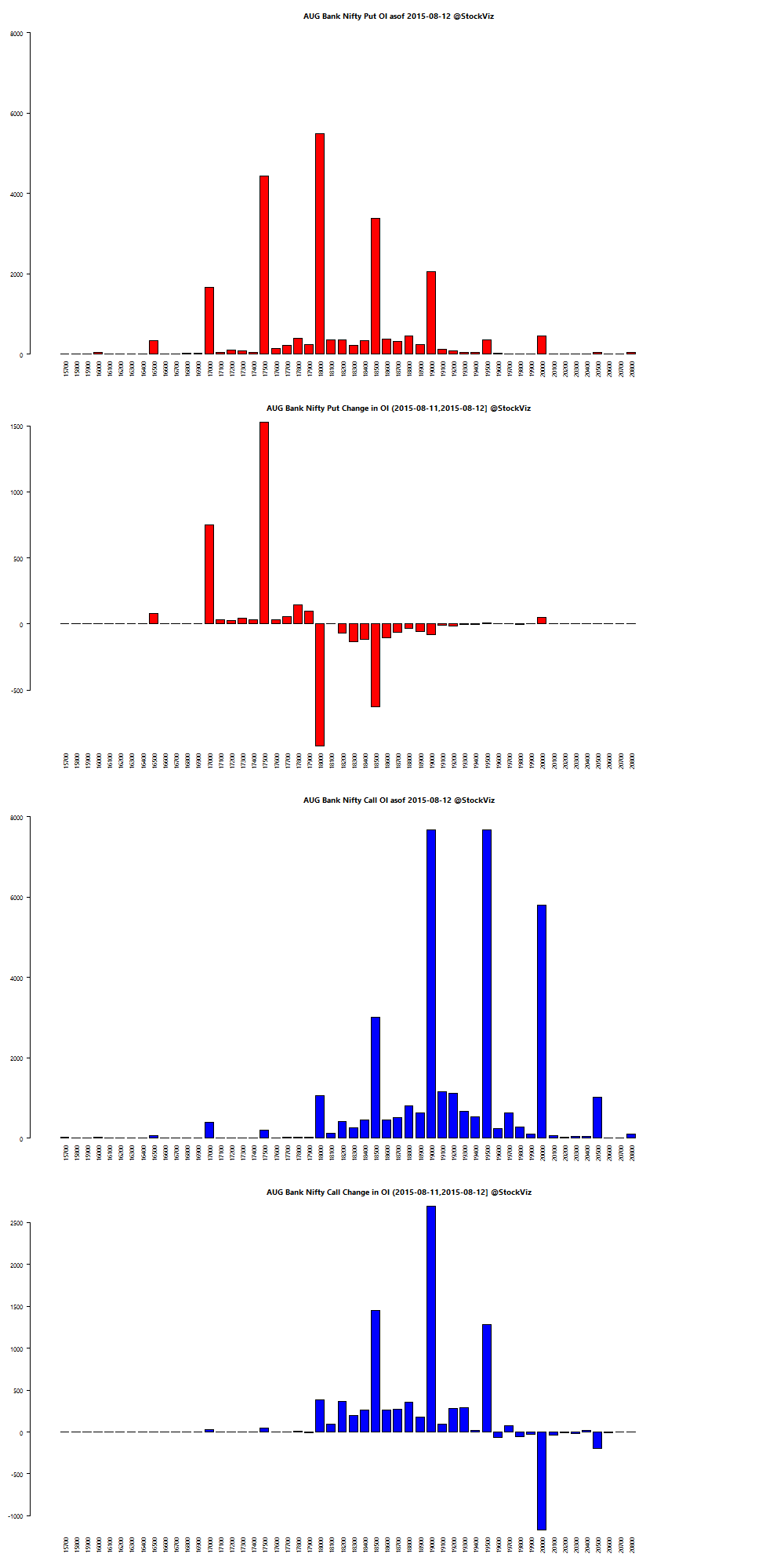 Oi in options trading