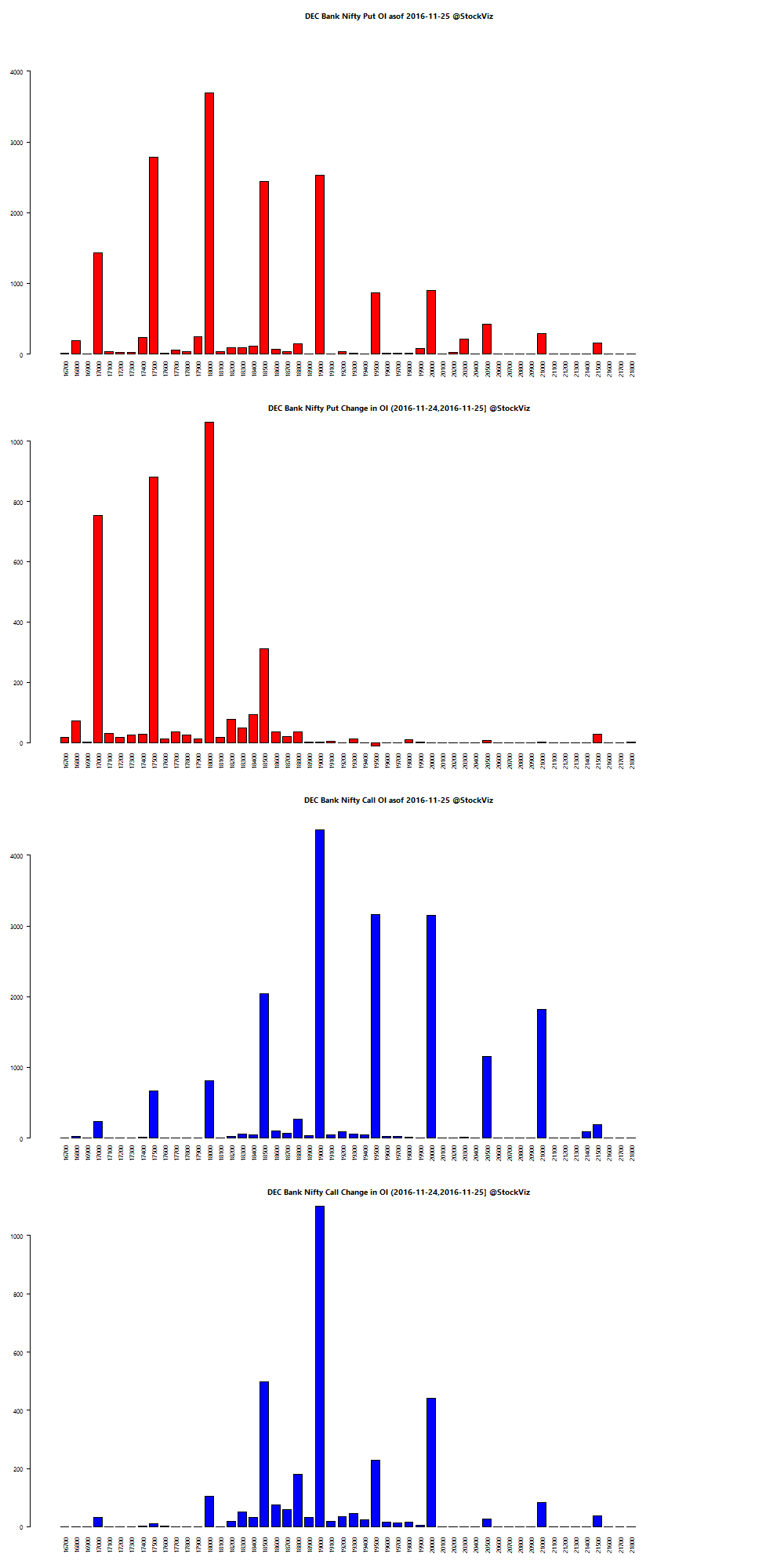 M&t bank stock options