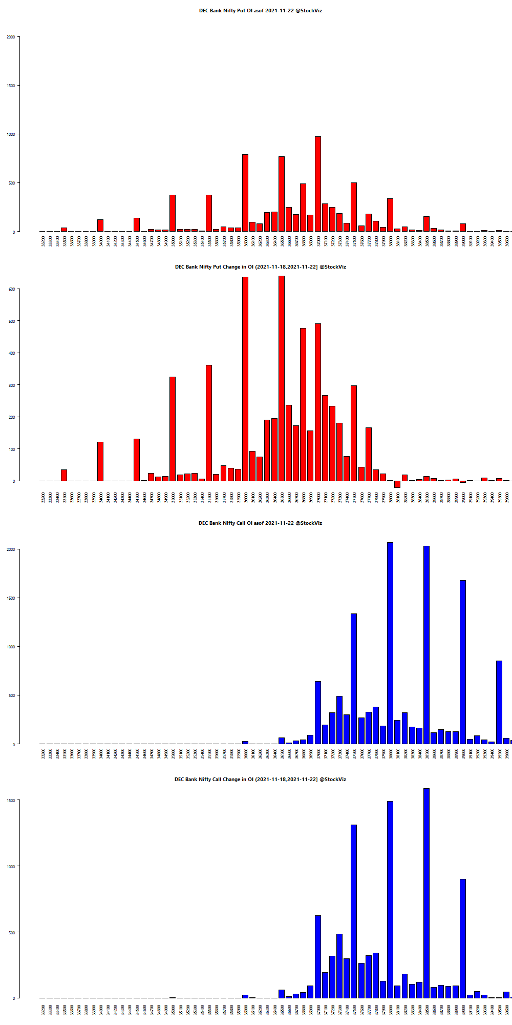 DEC BANKNIFTY OI chart