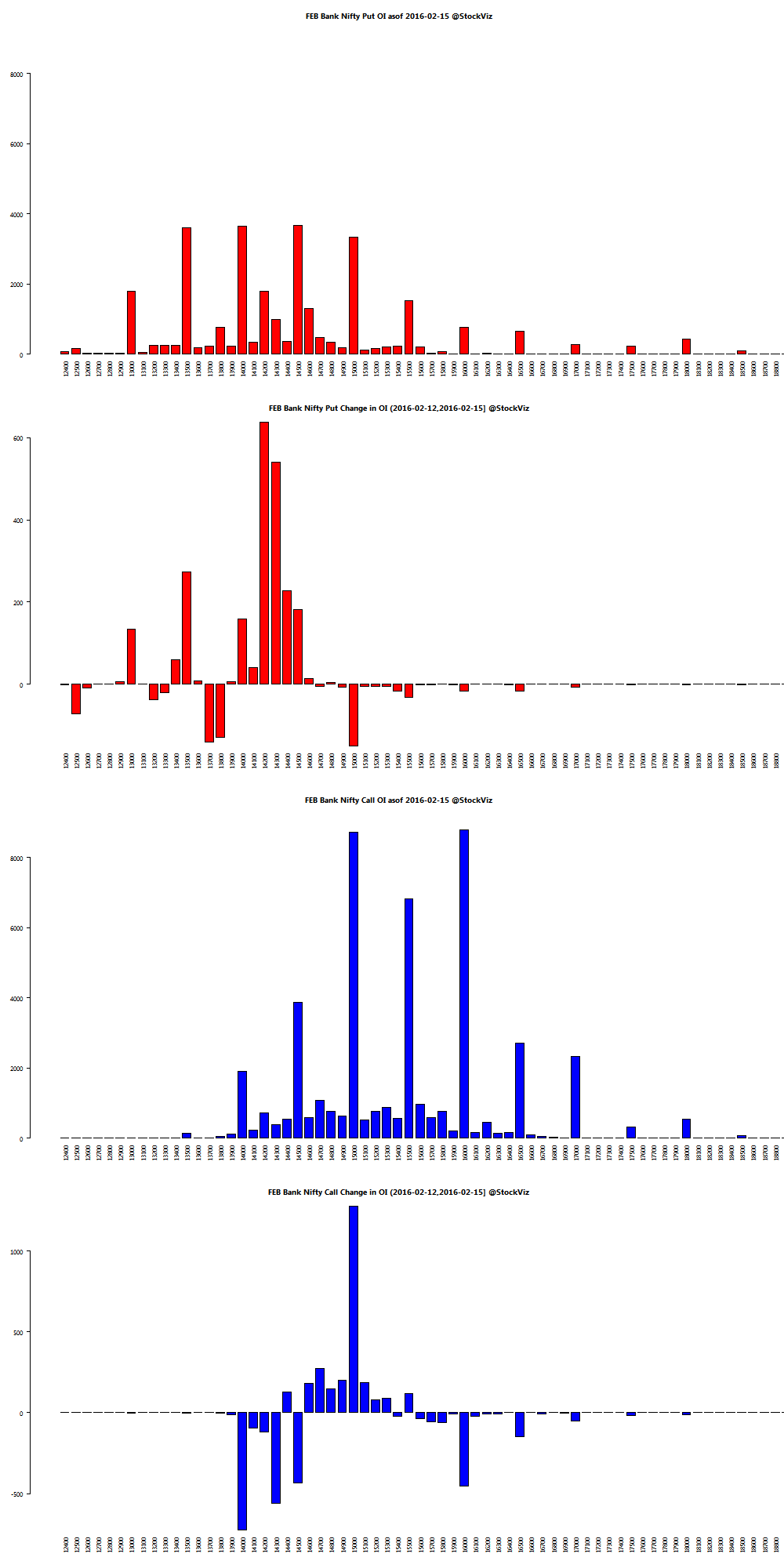 Nifty and stock options complaints