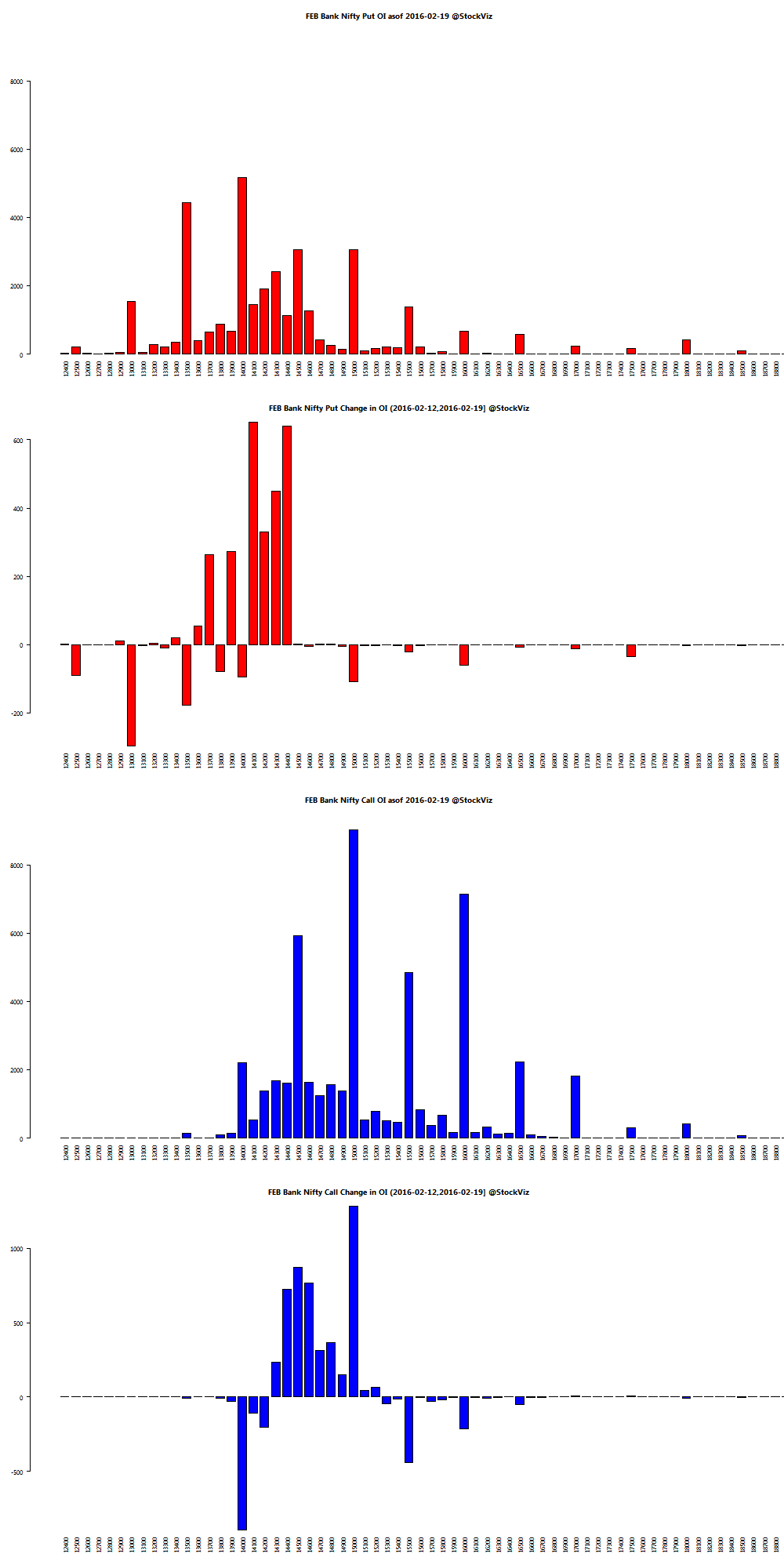 Oi in options trading