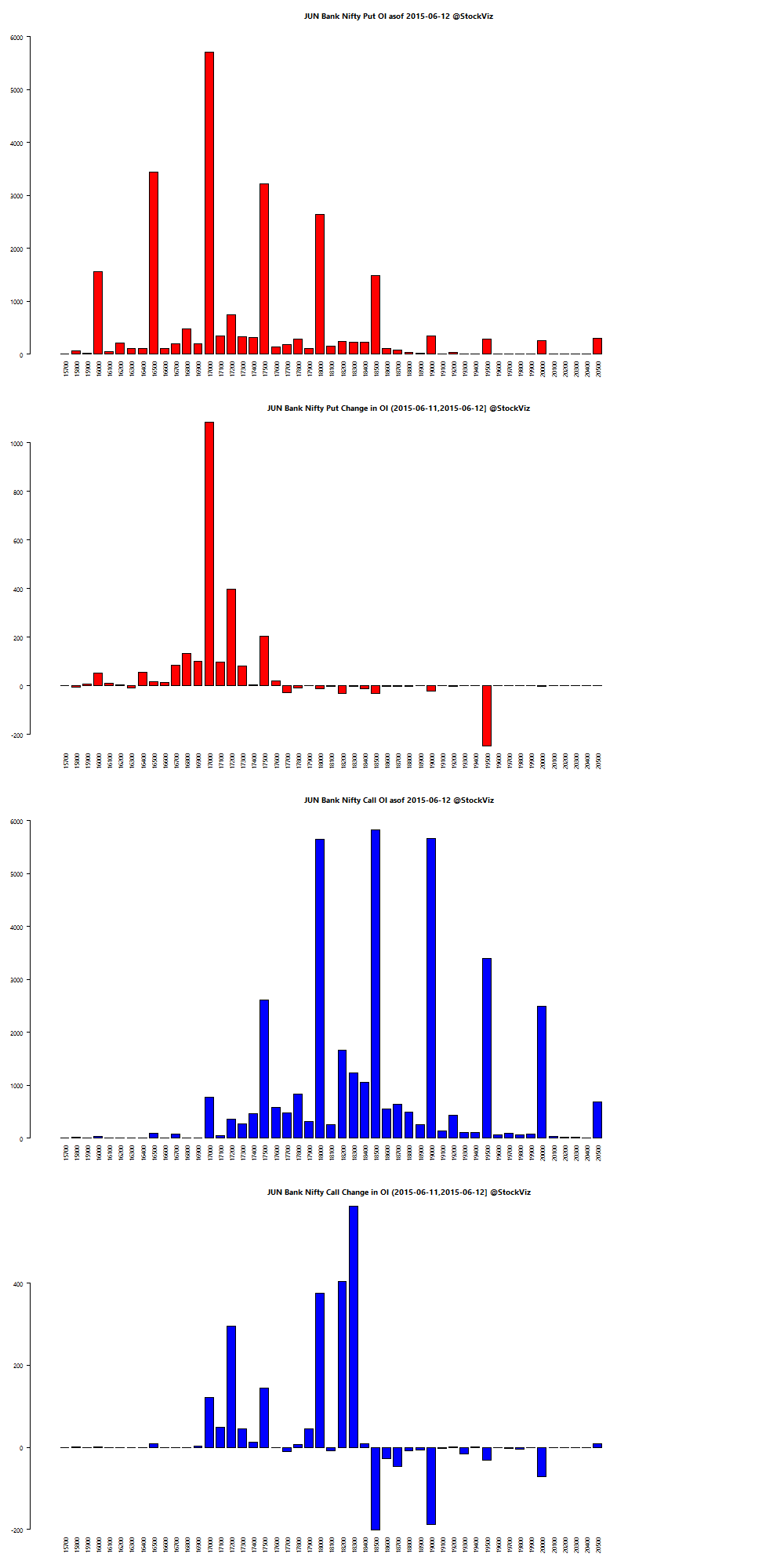 Oi in options trading