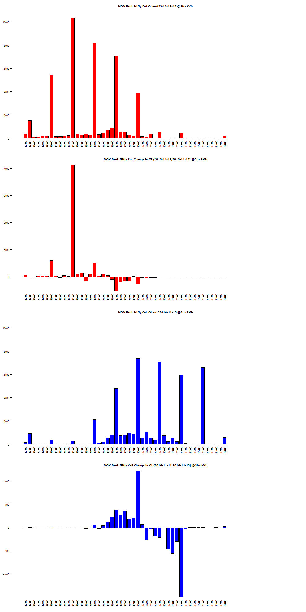 Stock options highest open interest
