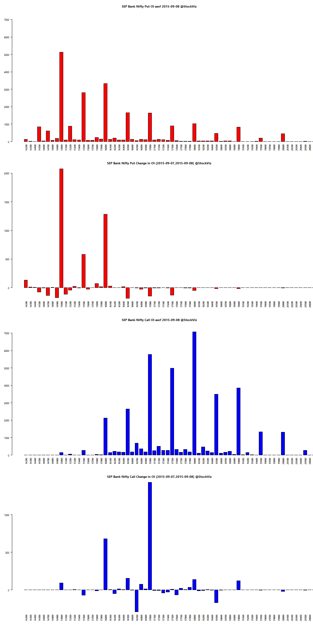 Oi in options trading