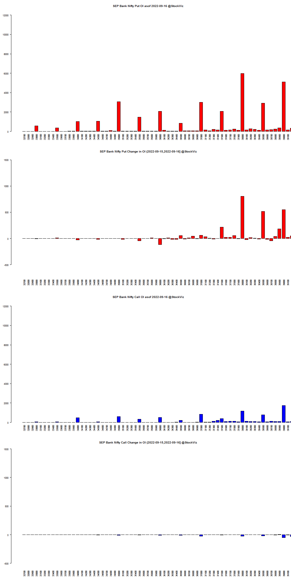 SEP BANKNIFTY OI chart