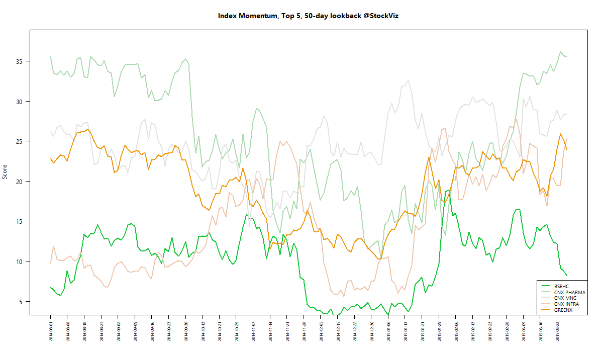 index momentum best 50 2015-03-27 png
