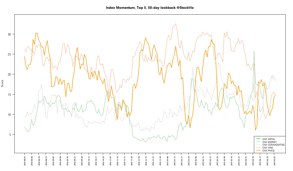 index momentum best 50 2015-05-08 png