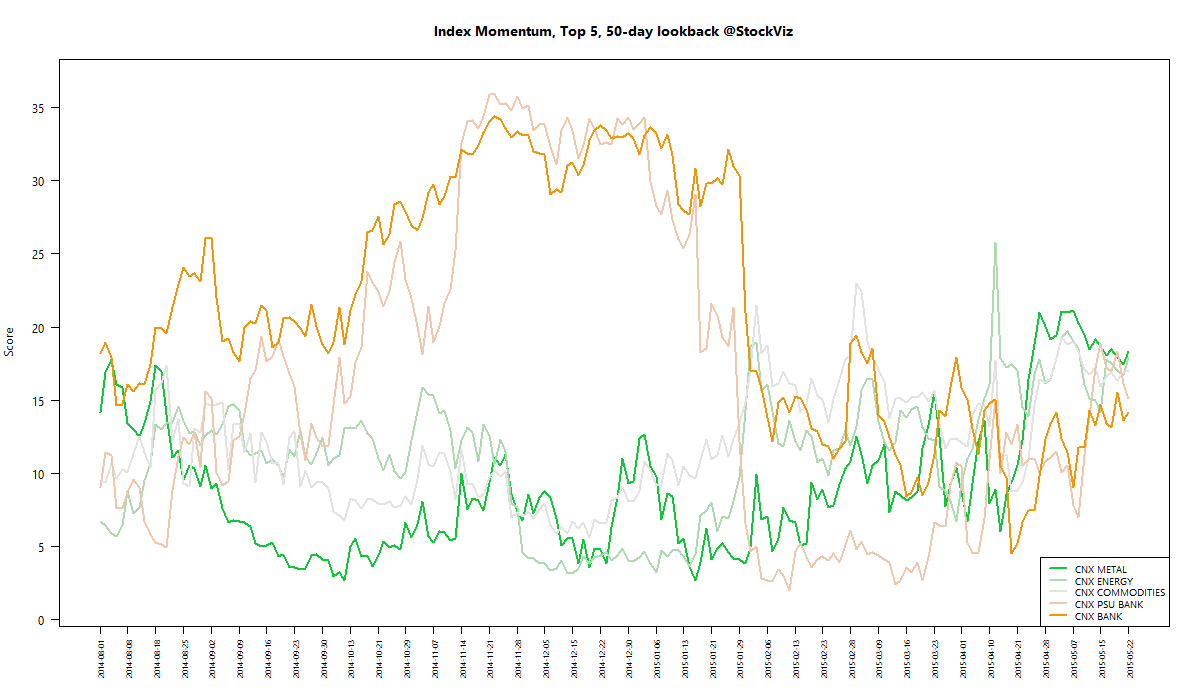 index momentum best 50 2015-05-22 png