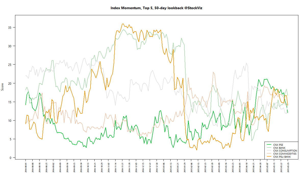 index momentum best 50 2015-05-29 png