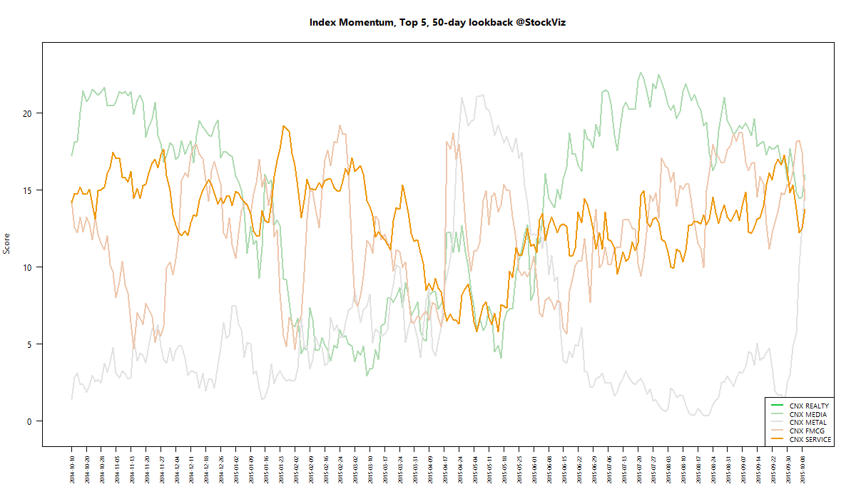 index momentum best 50 2015-10-09 png