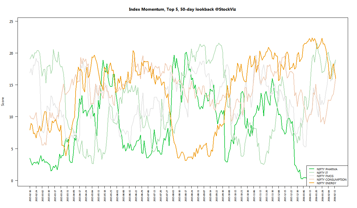 index momentum best 50 2016-02-12 png