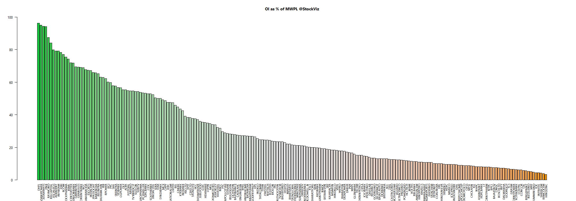 market wide position limit chart