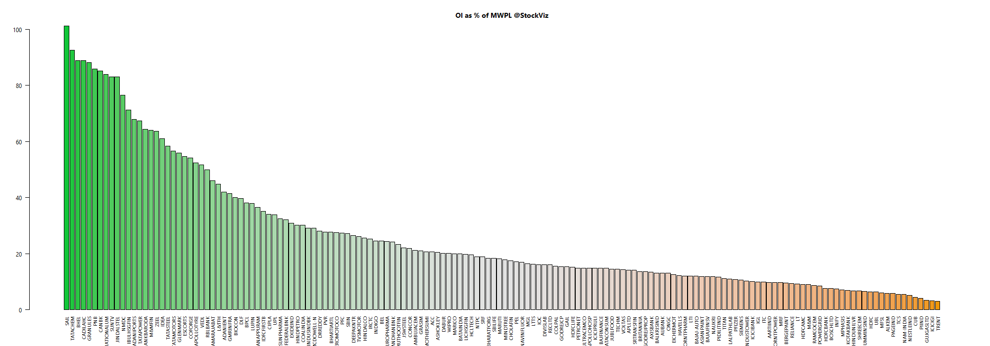 market wide position limit chart