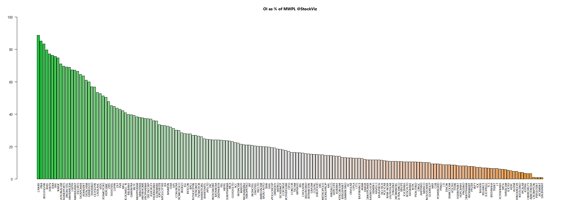 market wide position limit chart