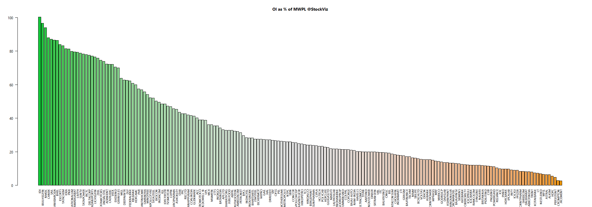 market wide position limit chart