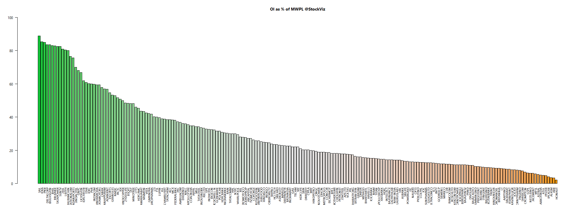 market wide position limit chart