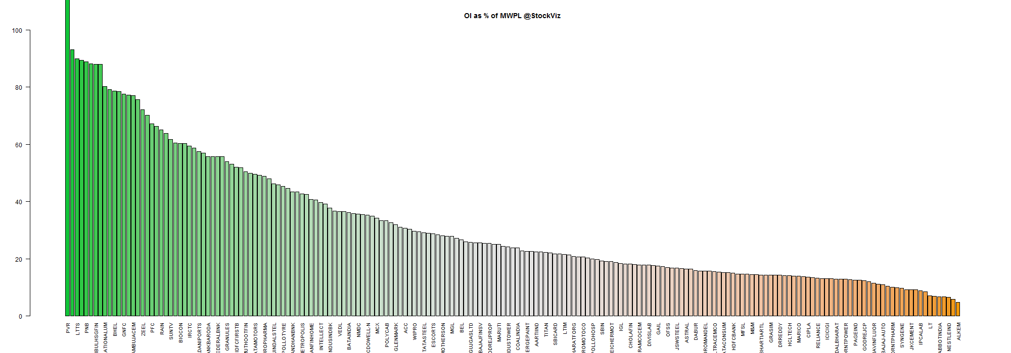 market wide position limit chart