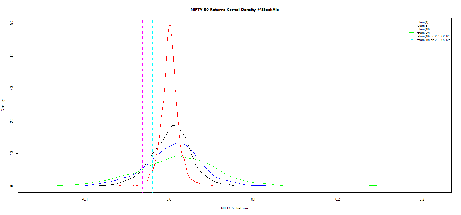 NIFTY 50 kernel density plot