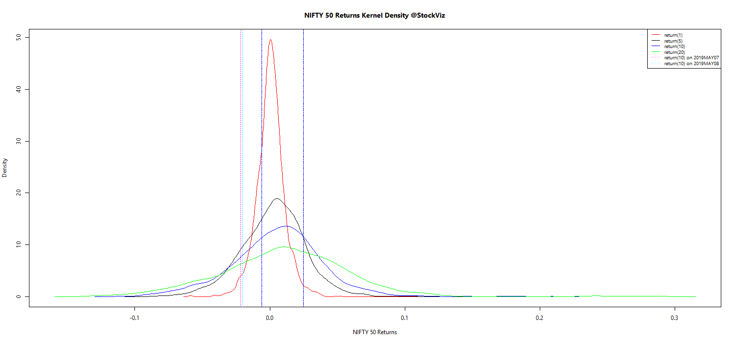 NIFTY 50 kernel density plot