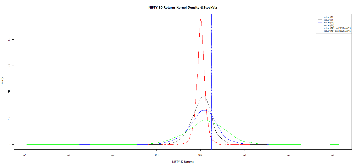NIFTY 50 kernel density plot