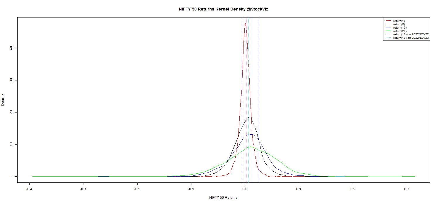 NIFTY 50 kernel density plot