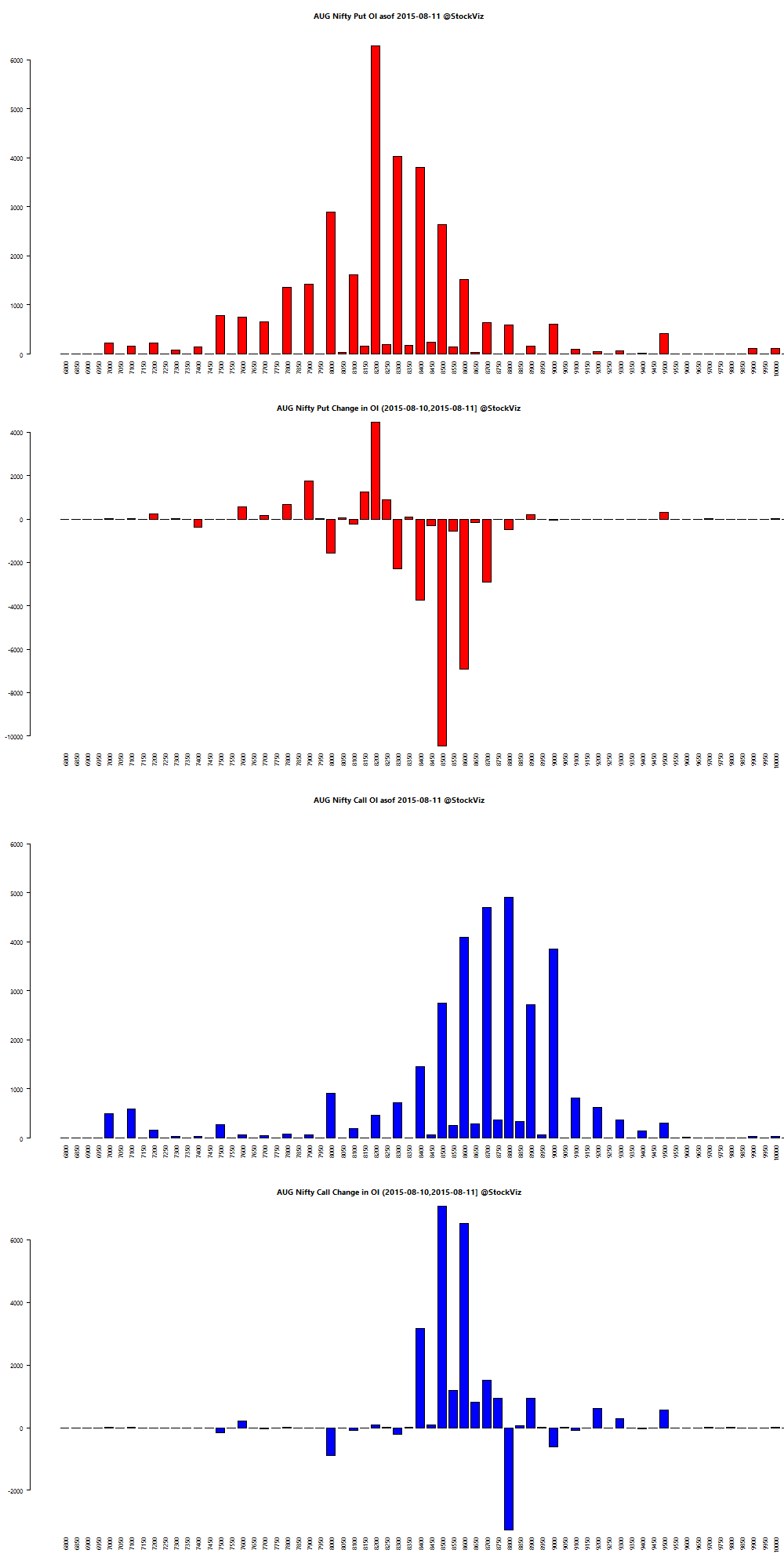 options daily chart