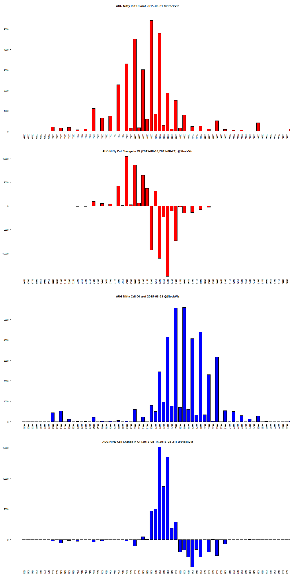 Oi in options trading