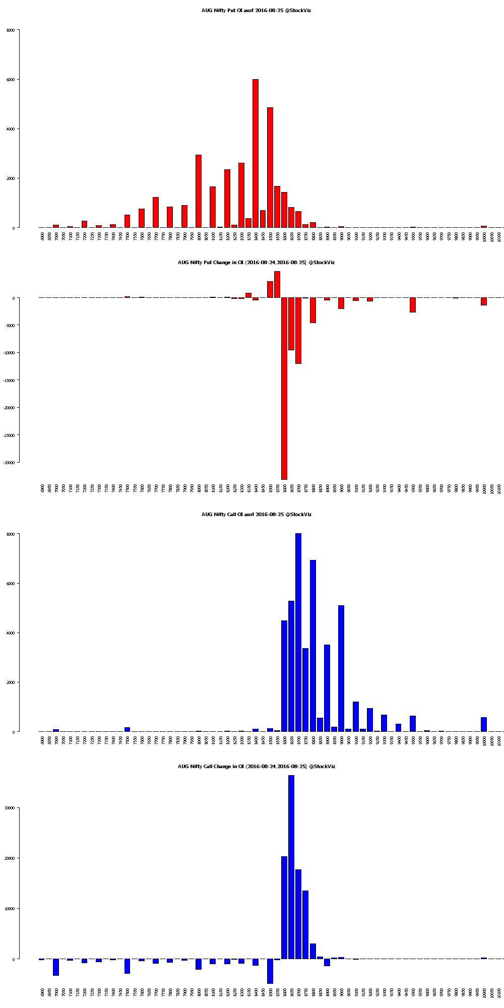 Nifty open interest chart live tf futures trading hours